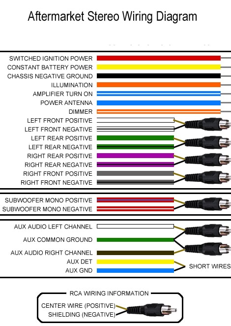 pioneer car stereo wiring colors diagram Car Tuning