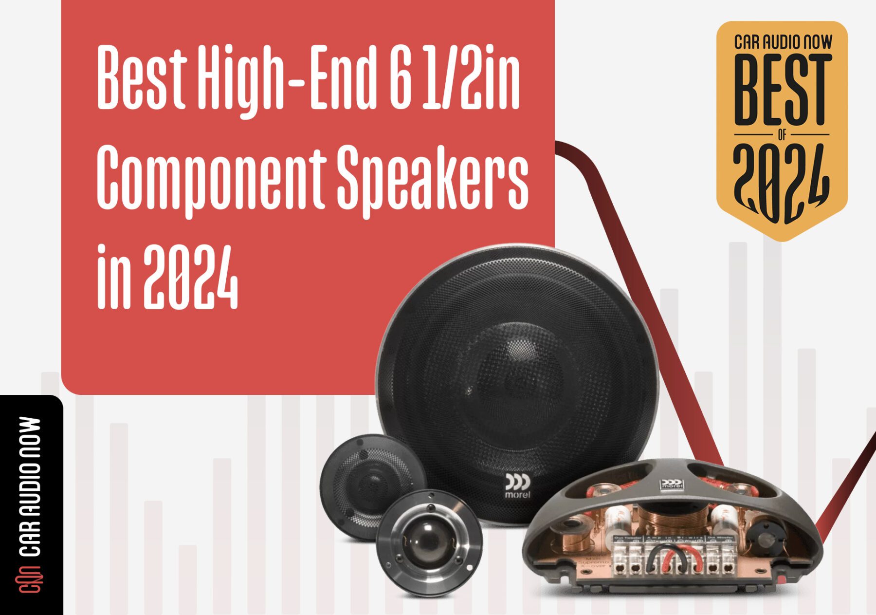 Best High End 6.5 Component Car Speakers 2024 Hero