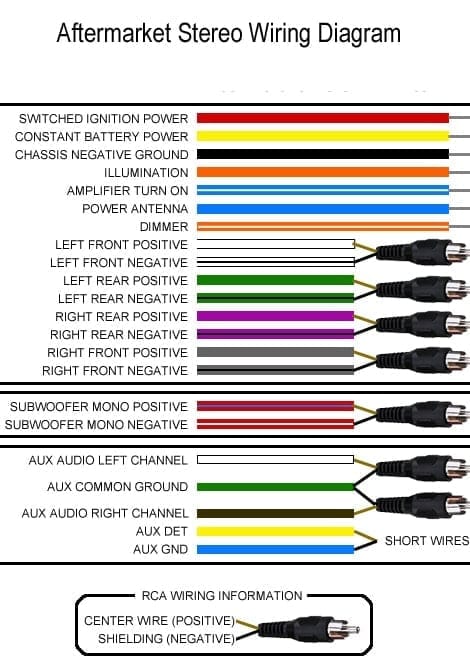 Wire color diagram for wiring and aftermarket head unit