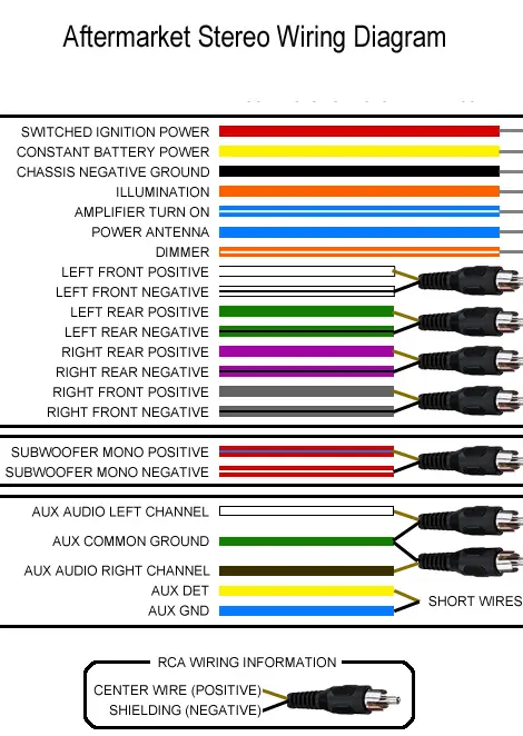 Clarion Car Stereo Speaker Wiring Diagram from www.caraudionow.com