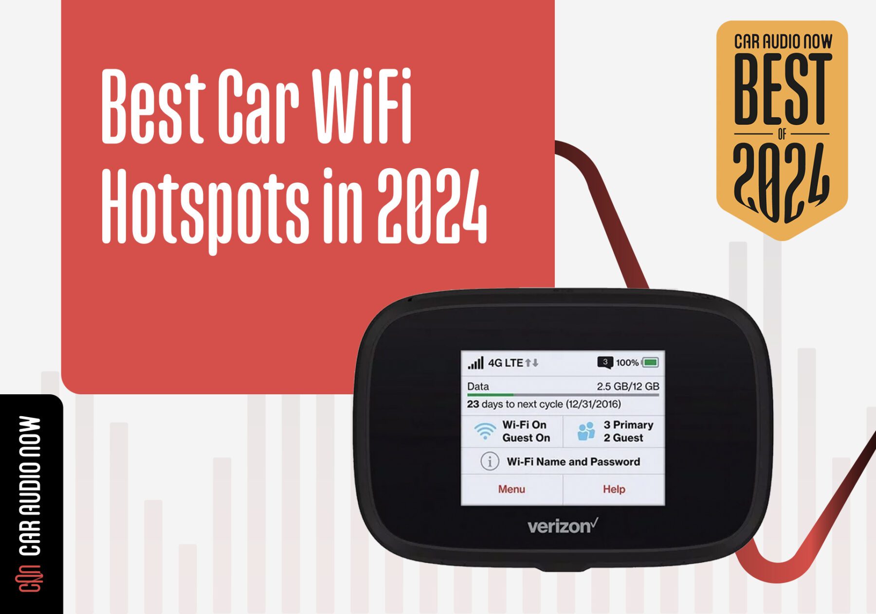 Best Car WiFi Hotspots 2024 Hero
