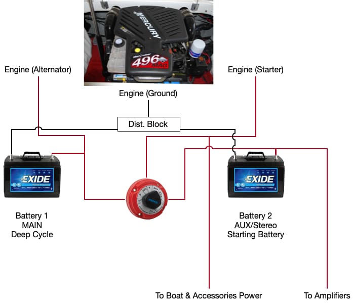 Perko and Battery Wiring