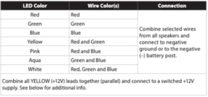 M7 LED Direct Wiring instructions