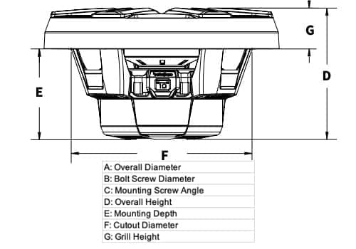 Subwoofer Measurement Chart with key terms and measurements