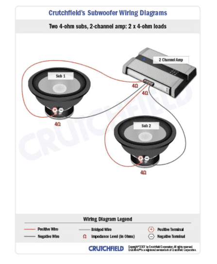 crutchfield amp sub wiring recommendation