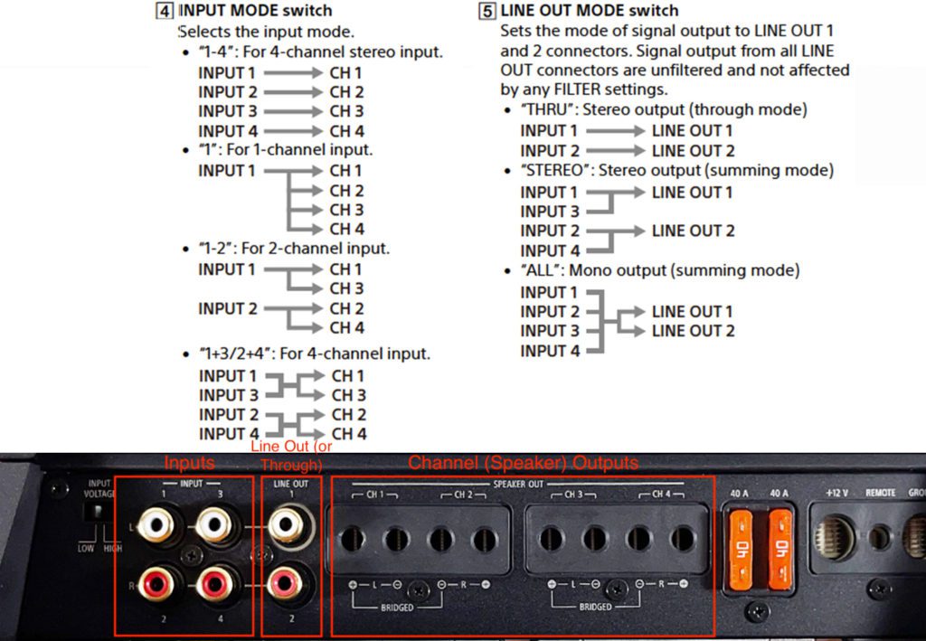 MobileInput and Line Out Mode instructions at the top and a picture of the 4ch terminal panel on the bottom with labelsES amplifier input mode, line out mode