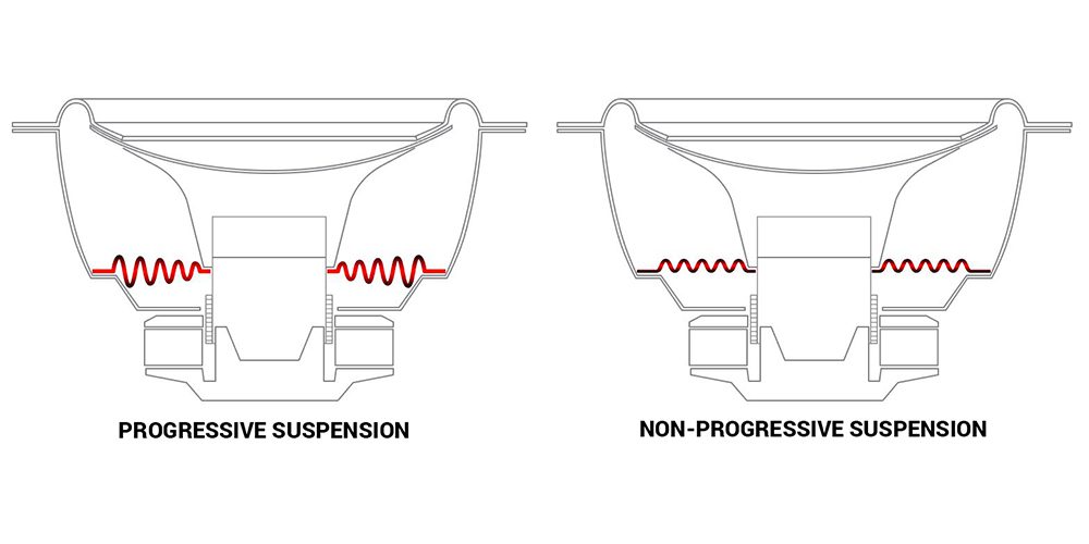 mtx progressive suspension vs non-progressive