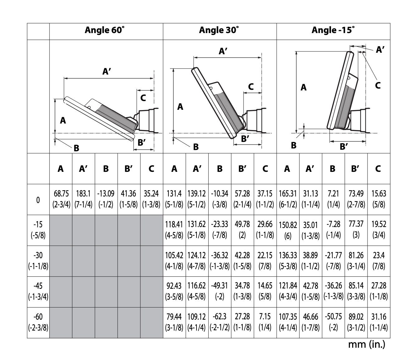 Pioneer DMH-WT8000NEX installation manual table of screen clearance dimensions at 60, 30 and -15 degree angles