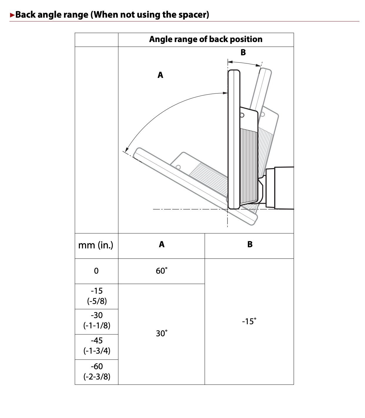 Pioneer DMH-WT8000NEX installation manual chart of the screen's tilt range in the back (no spacer) position